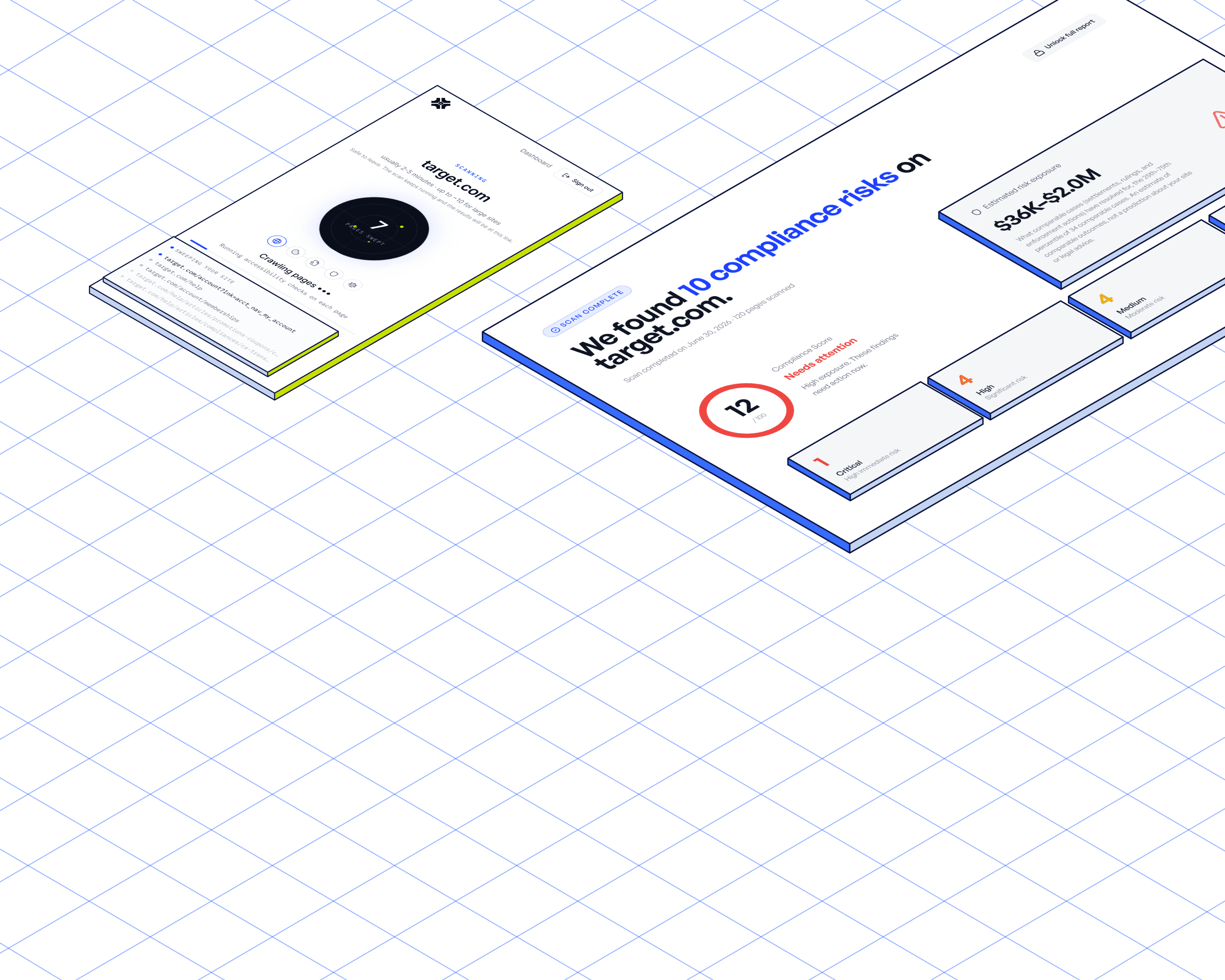 Complidar scan report preview: a scan crawling a site's pages next to the finished report listing the compliance risks found, a compliance score, and an estimated risk exposure range